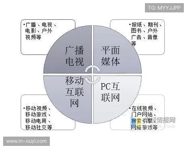 信号分发路径多元化 覆盖传统电视与新媒体平台